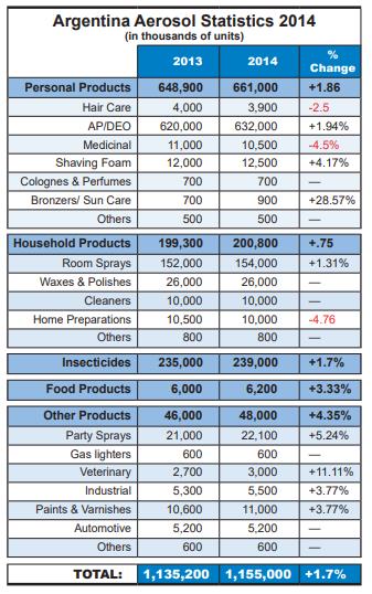 Aerosol production in Argentina 2014