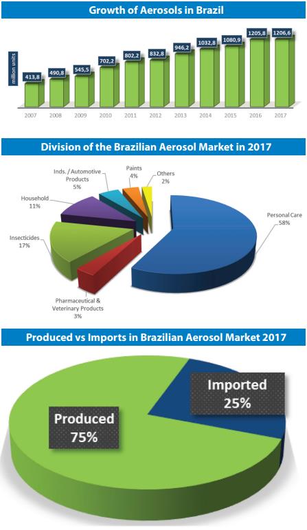 Brazil aerosol 2017