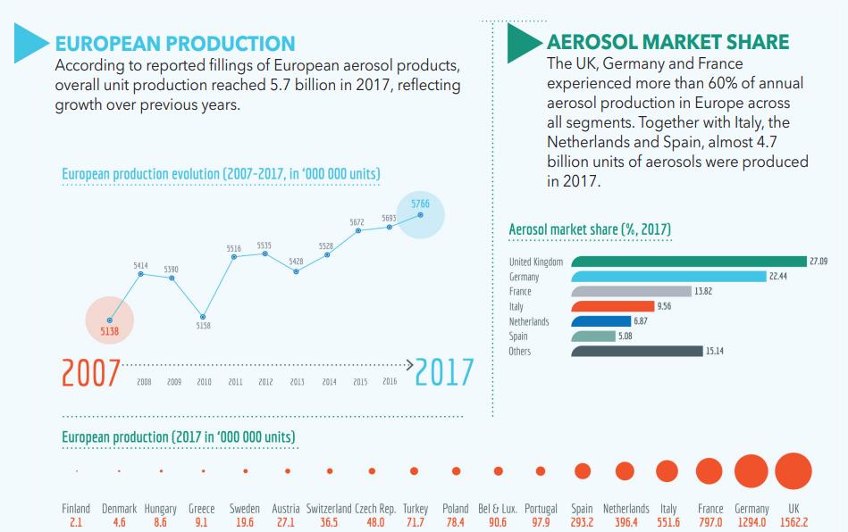 Europe aerosol 2017