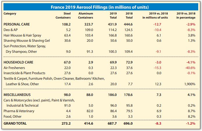 aerosol fill france 2019